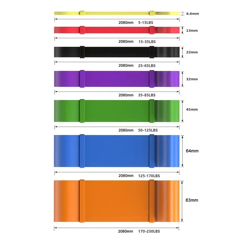 Set Resistance Band 7 Tingkat  - Home Gym Ideas ulasan dan harga